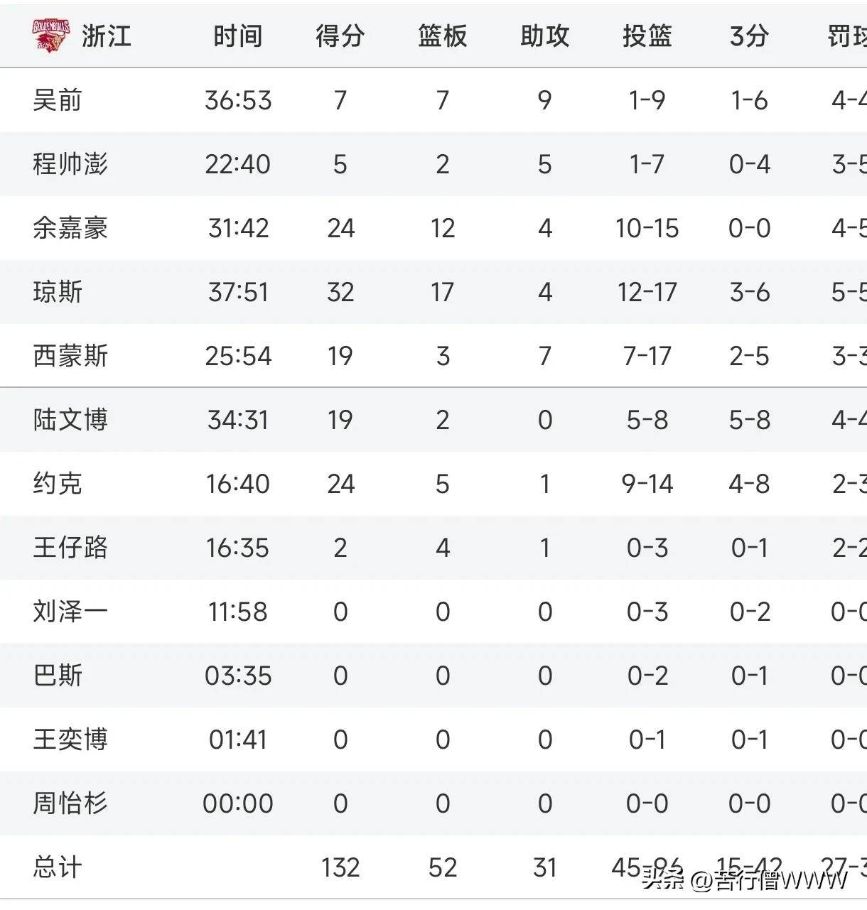 中超首例！中足联特批浙江队追加2外援名额获各俱乐部支持(中国文联与中国影协的关系)