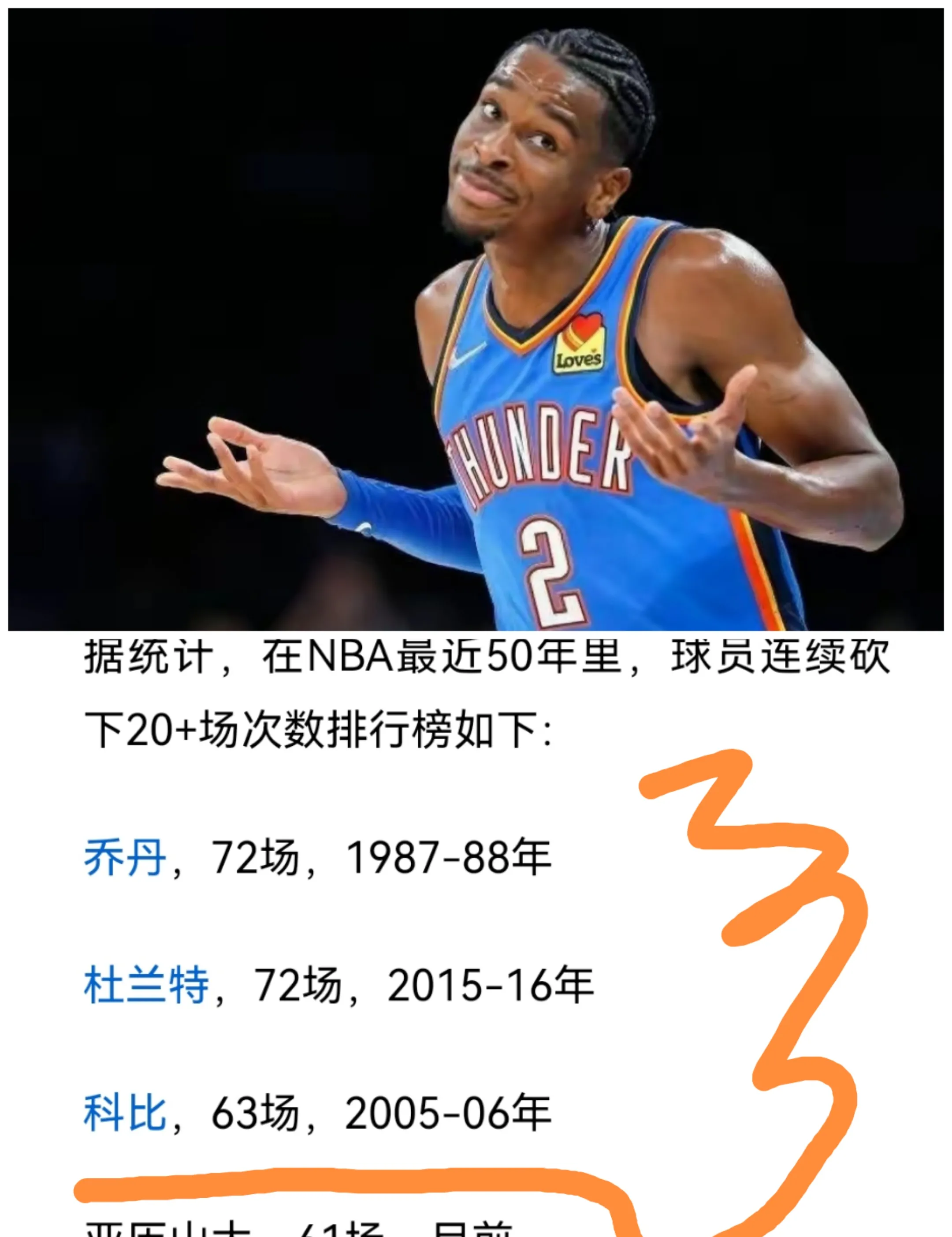 开云·体育-关于历史最高年薪！亚历山大4年2.85亿美元提前续约雷霆的信息