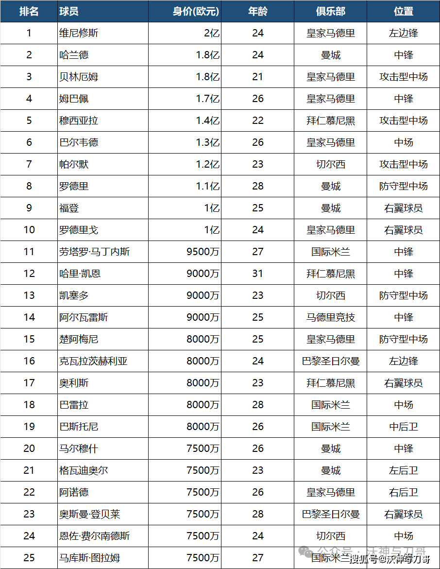 包含2025世俱杯各主要球队大名单一览的词条