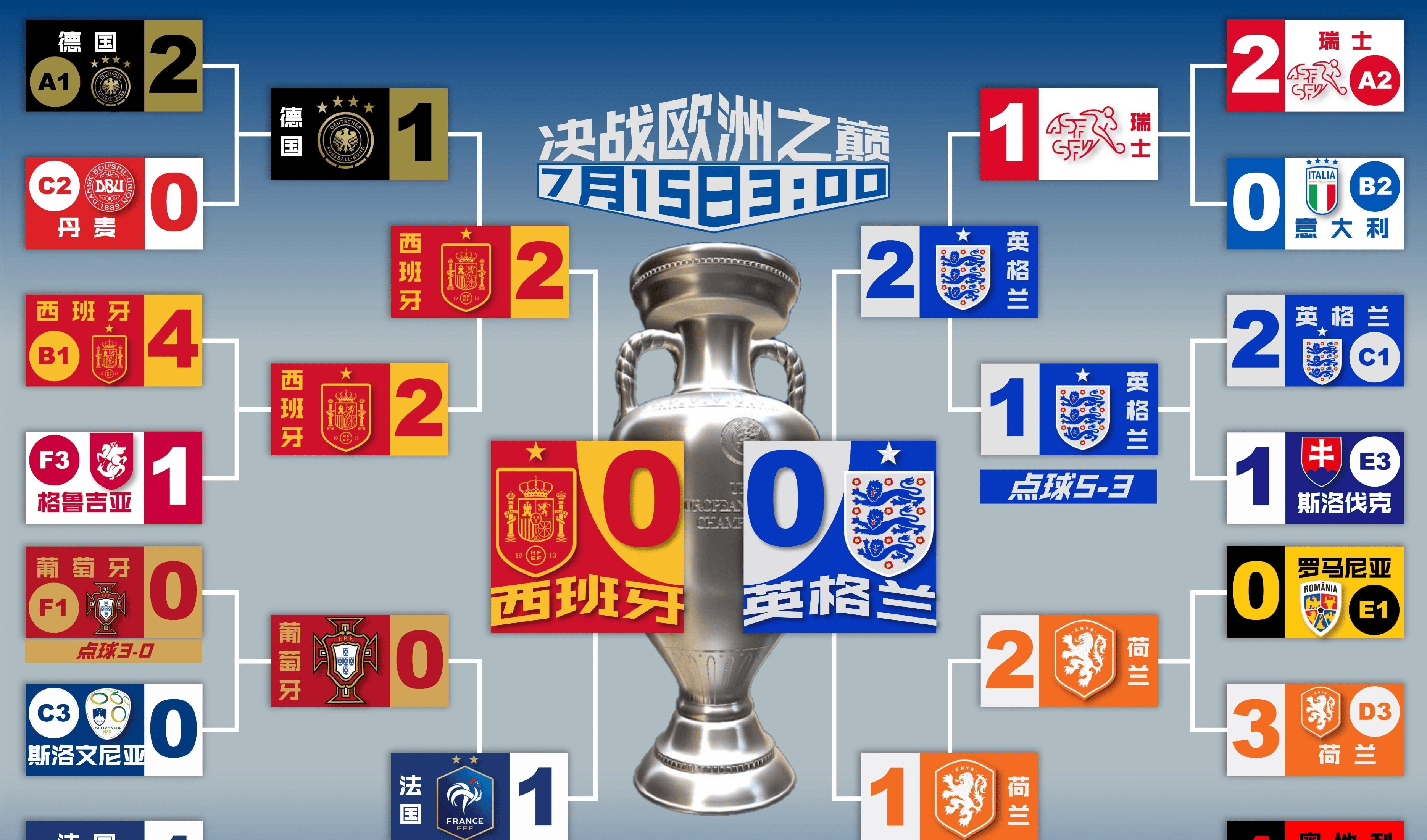 开云·体育-包含欧洲国家代表团鏖战欧洲杯，晋级大关紧逼的词条
